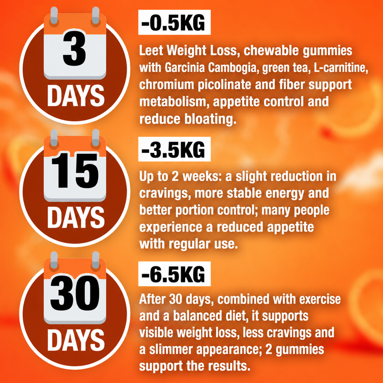 Leet Metabolism & Balance - 60 Gummies with Garcinia Cambogia