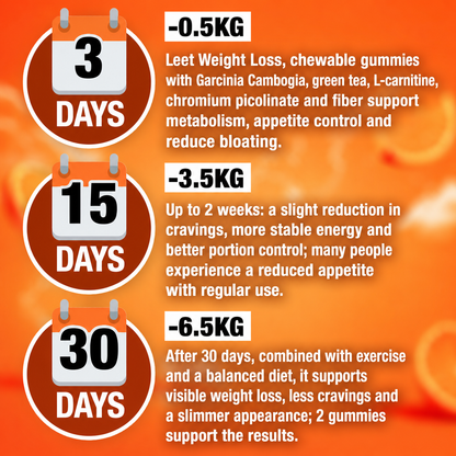 Leet Metabolism & Balance - 60 Gummies with Garcinia Cambogia